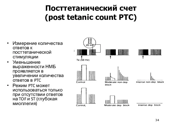 Измерение количества ответов к посттетанической стимуляции Уменьшение выраженности НМБ проявляется в увеличении