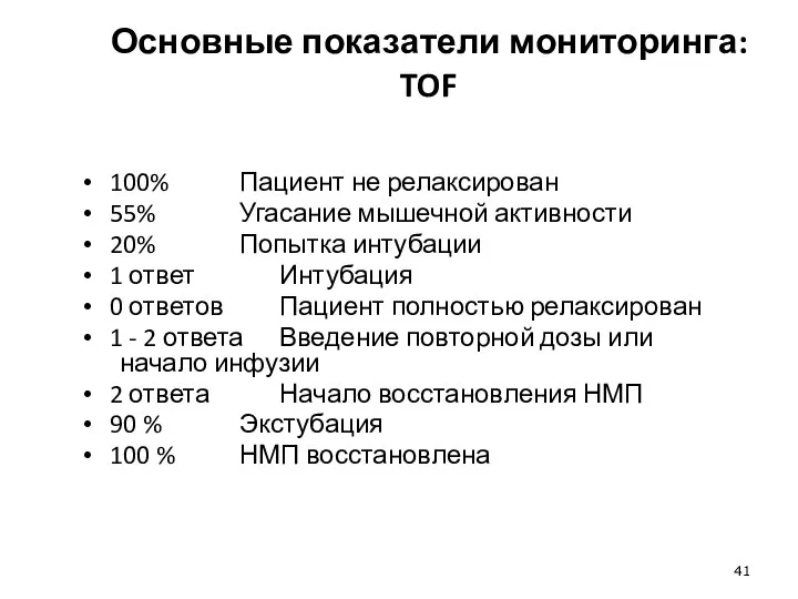 Основные показатели мониторинга: TOF 100% Пациент не релаксирован 55% Угасание мышечной активности