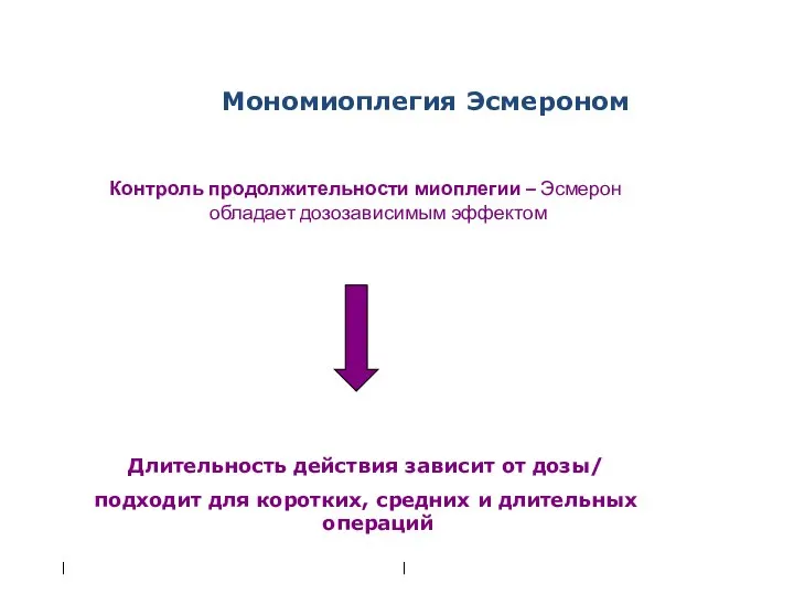 Контроль продолжительности миоплегии – Эсмерон обладает дозозависимым эффектом | | Длительность действия