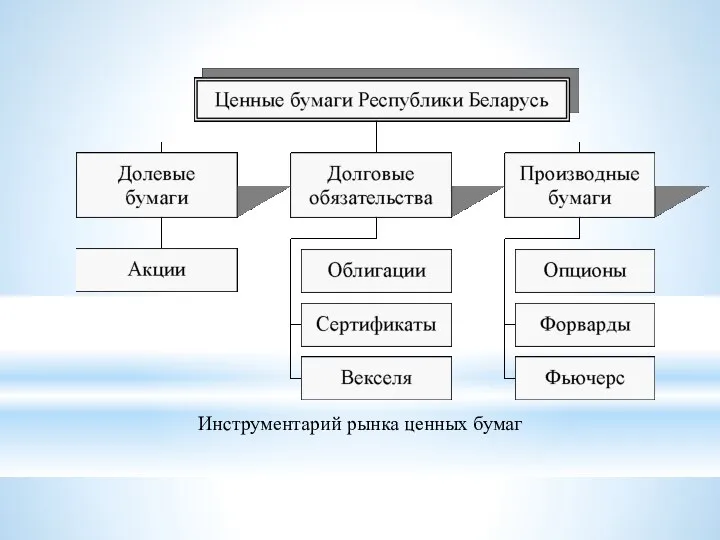 Инструментарий рынка ценных бумаг