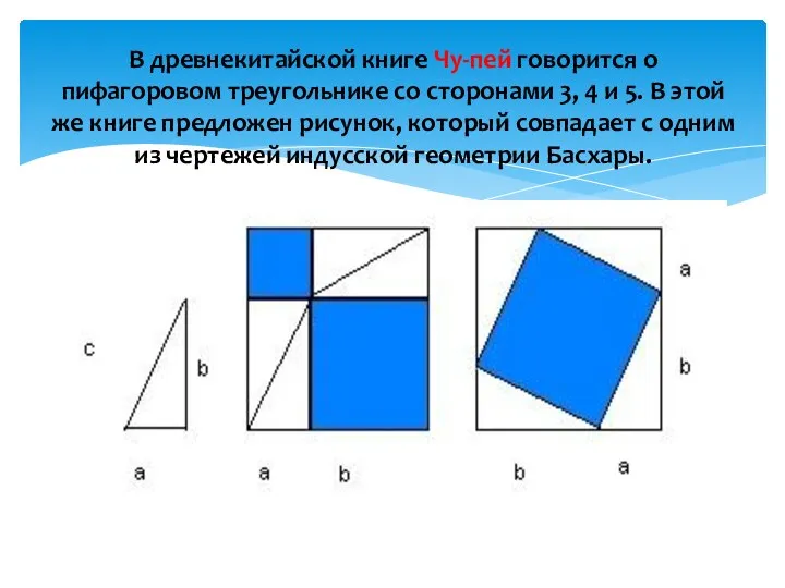 В древнекитайской книге Чу-пей говорится о пифагоровом треугольнике со сторонами 3, 4