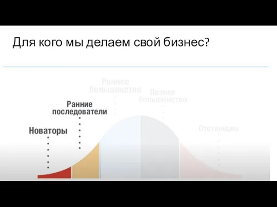 Для кого мы делаем свой бизнес?