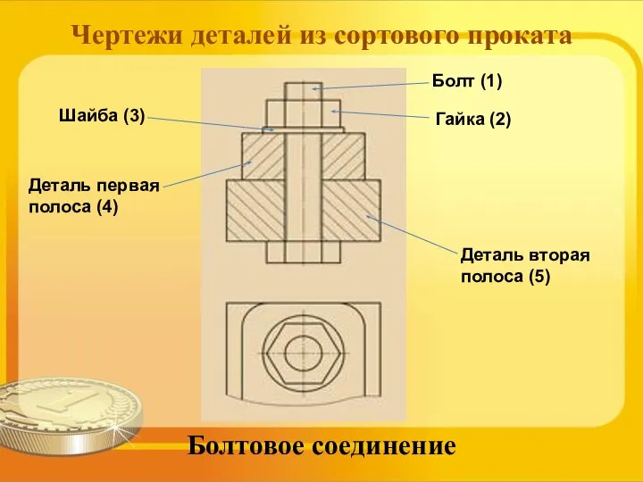 Чертежи деталей из сортового проката Болтовое соединение Болт (1) Гайка (2) Шайба