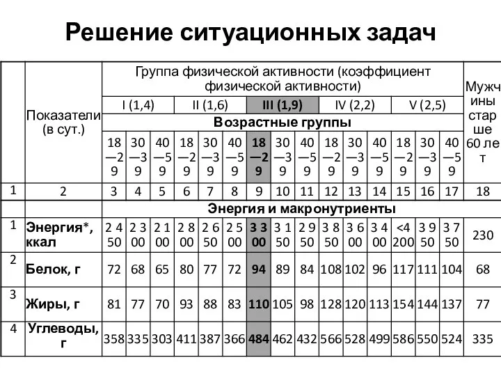 Решение ситуационных задач