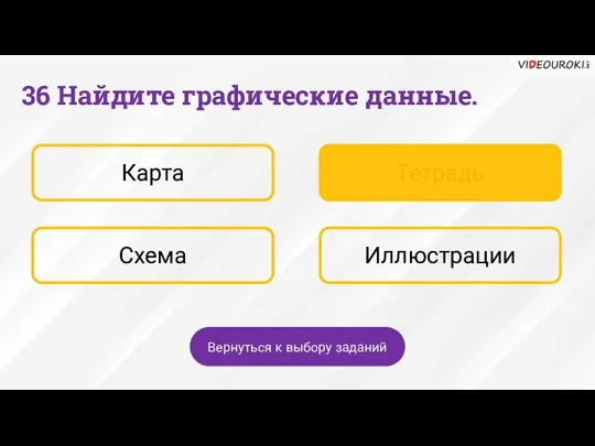 Карта Тетрадь Схема Иллюстрации 36 Найдите графические данные. Вернуться к выбору заданий