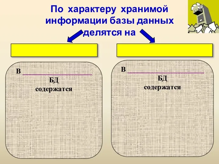 По характеру хранимой информации базы данных делятся на В ___________________ БД содержатся