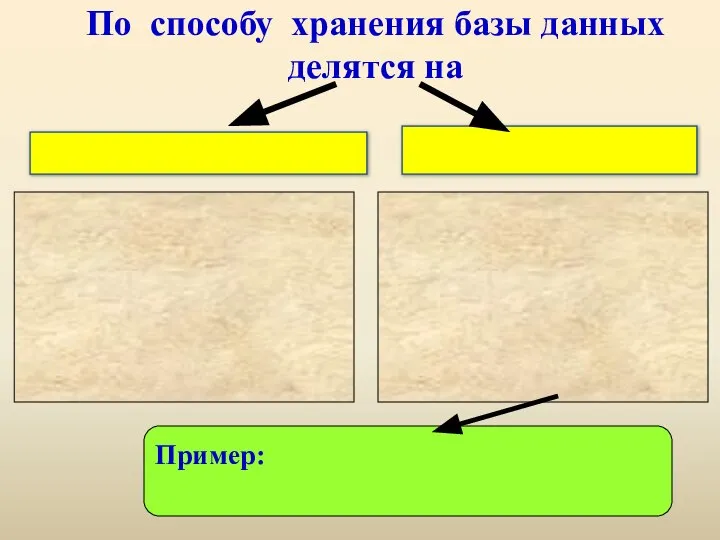 По способу хранения базы данных делятся на _ _ Пример: