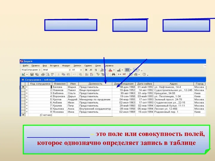 _______________– это поле или совокупность полей, которое однозначно определяет запись в таблице