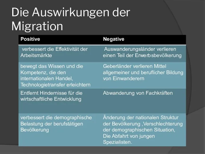 Die Auswirkungen der Migration