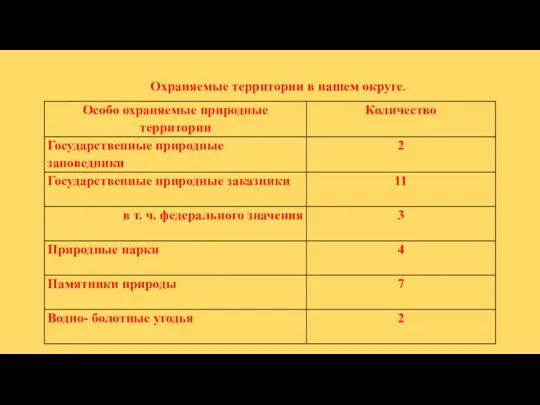 Охраняемые территории в нашем округе.