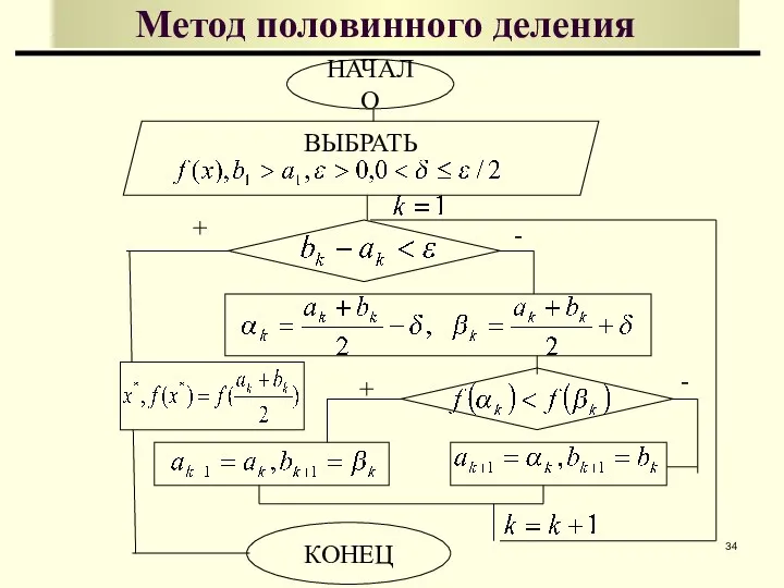 ВЫБРАТЬ - Метод половинного деления НАЧАЛО КОНЕЦ + + -