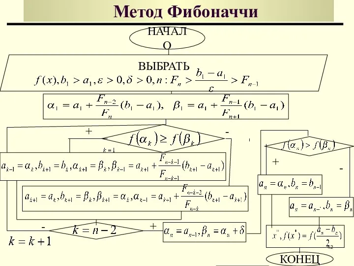 ВЫБРАТЬ - Метод Фибоначчи НАЧАЛО КОНЕЦ + + - - + -