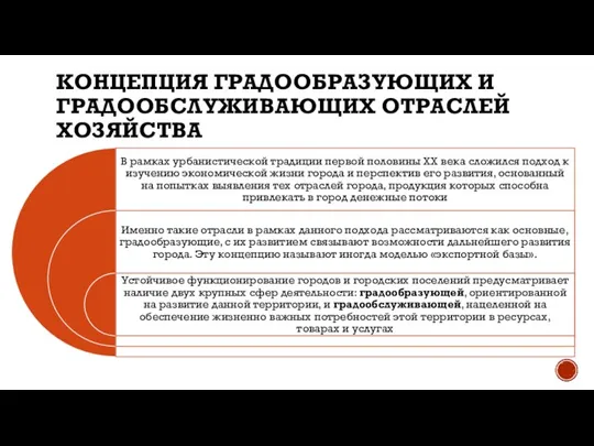 КОНЦЕПЦИЯ ГРАДООБРАЗУЮЩИХ И ГРАДООБСЛУЖИВАЮЩИХ ОТРАСЛЕЙ ХОЗЯЙСТВА