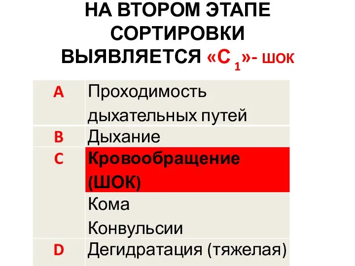 НА ВТОРОМ ЭТАПЕ СОРТИРОВКИ ВЫЯВЛЯЕТСЯ «С 1»- ШОК