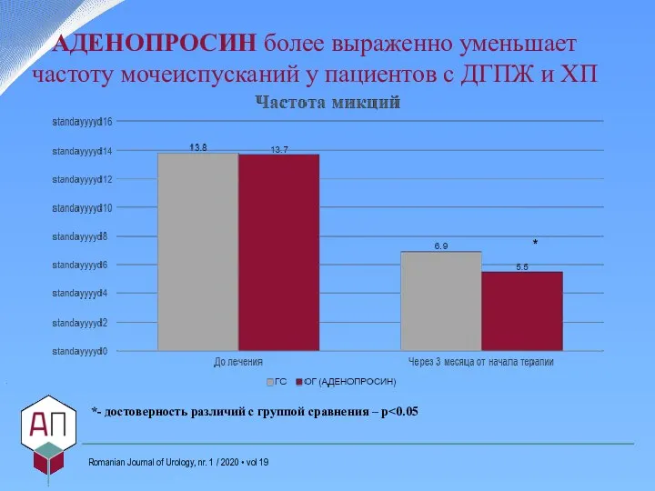 . Romanian Journal of Urology, nr. 1 / 2020 • vol 19