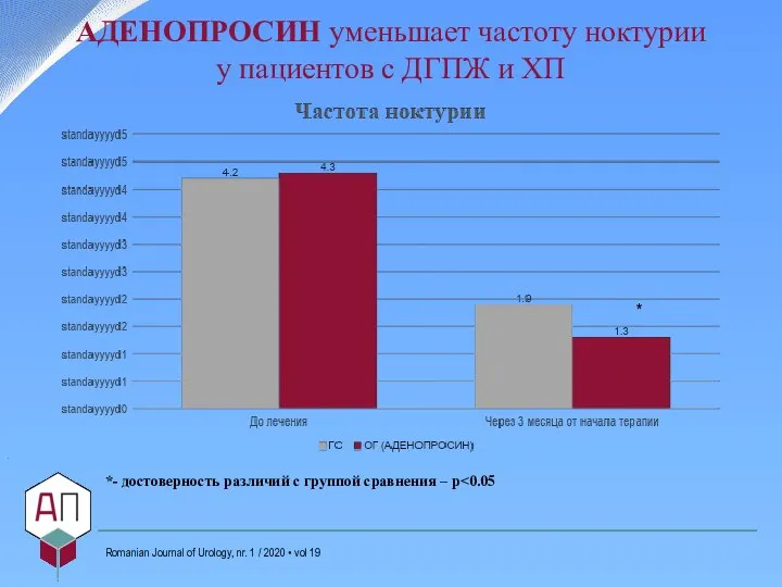 . Romanian Journal of Urology, nr. 1 / 2020 • vol 19