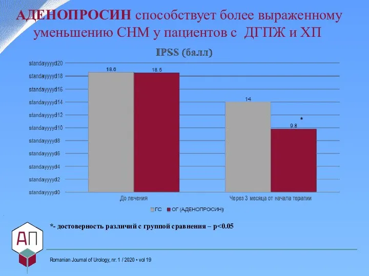 . Romanian Journal of Urology, nr. 1 / 2020 • vol 19