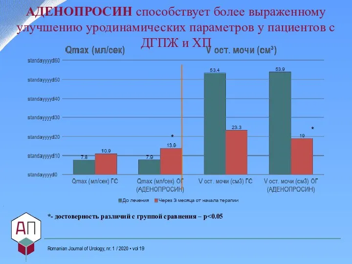 . Romanian Journal of Urology, nr. 1 / 2020 • vol 19