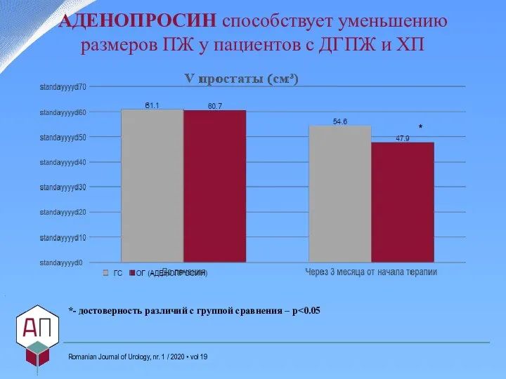 . Romanian Journal of Urology, nr. 1 / 2020 • vol 19