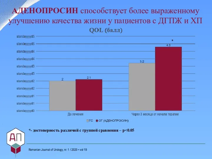 . Romanian Journal of Urology, nr. 1 / 2020 • vol 19