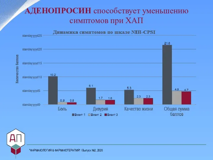 АДЕНОПРОСИН способствует уменьшению симптомов при ХАП "ФАРМАКОЛОГИЯ & ФАРМАКОТЕРАПИЯ“ / Выпуск №2, 2020