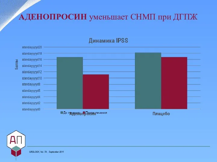 АДЕНОПРОСИН уменьшает СНМП при ДГПЖ UROLOGY, Vol. 78 , September 2011