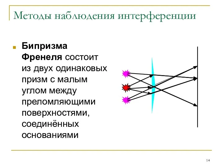 Методы наблюдения интерференции Бипризма Френеля состоит из двух одинаковых призм с малым