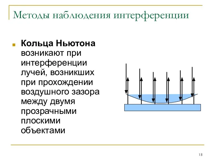 Методы наблюдения интерференции Кольца Ньютона возникают при интерференции лучей, возникших при прохождении