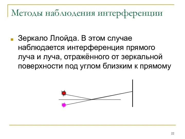 Методы наблюдения интерференции Зеркало Ллойда. В этом случае наблюдается интерференция прямого луча