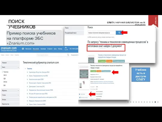 ПОИСК УЧЕБНИКОВ Пример поиска учебников на платформе ЭБС «Znanium.com» Учебник есть в доступе СПбГУ