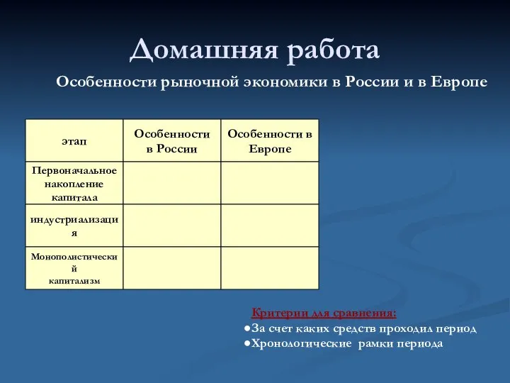 Домашняя работа Особенности рыночной экономики в России и в Европе этап Особенности
