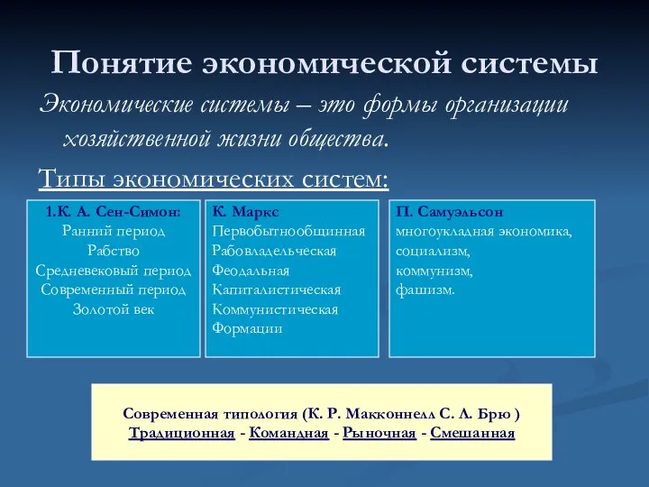 Понятие экономической системы Экономические системы – это формы организации хозяйственной жизни общества.