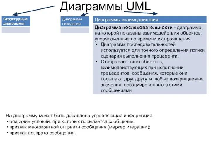 Диаграммы UML На диаграмму может быть добавлена управляющая информация: описание условий, при