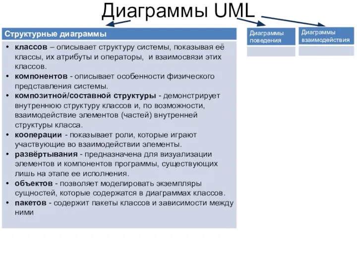 Диаграммы UML