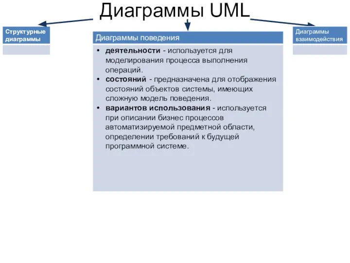 Диаграммы UML