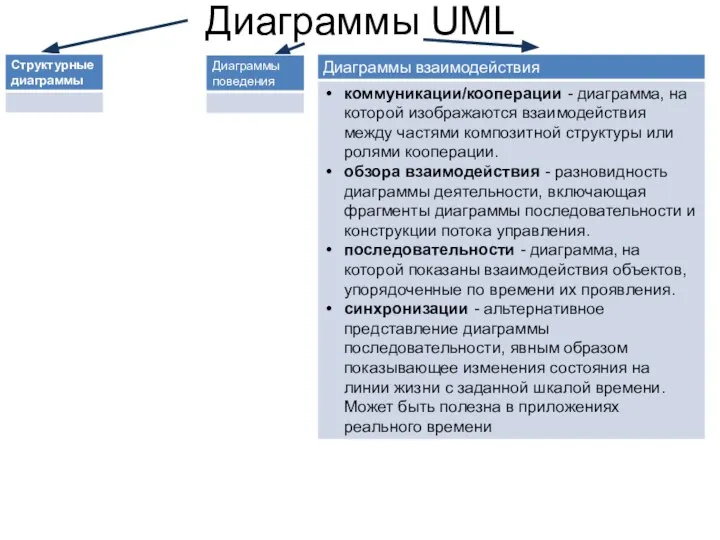 Диаграммы UML