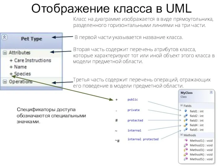 Отображение класса в UML Спецификаторы доступа обозначаются специальными значками. Класс на диаграмме