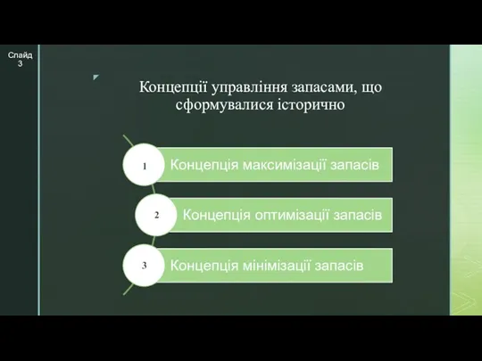 Концепції управління запасами, що сформувалися історично Слайд 3 1 2 3