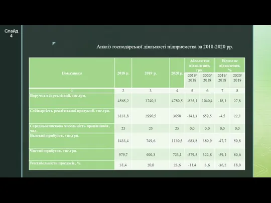 Аналіз господарської діяльності підприємства за 2018-2020 рр. Слайд 4