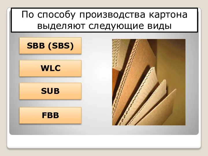 По способу производства картона выделяют следующие виды SBB (SBS) SUB FBB WLC