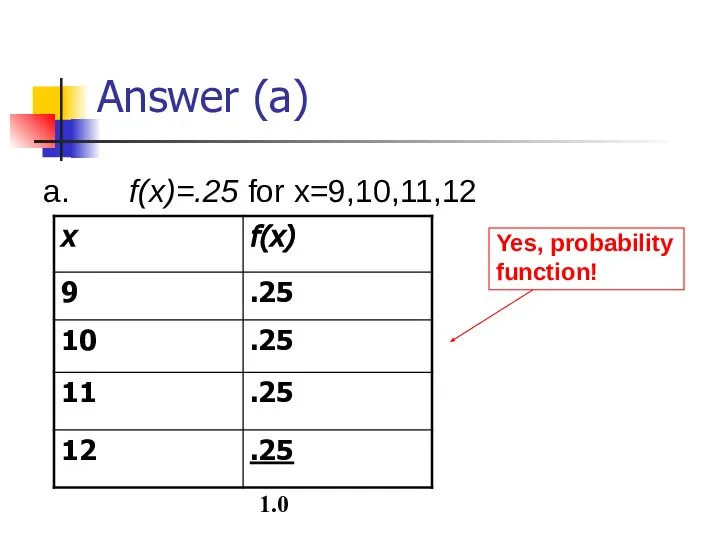 Answer (a) a. f(x)=.25 for x=9,10,11,12 1.0