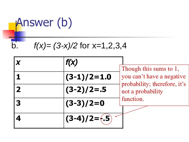 Answer (b) b. f(x)= (3-x)/2 for x=1,2,3,4