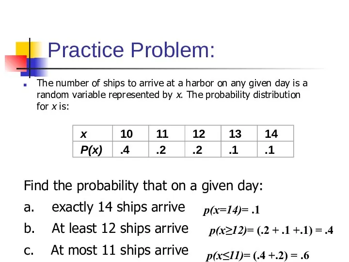 Practice Problem: The number of ships to arrive at a harbor on