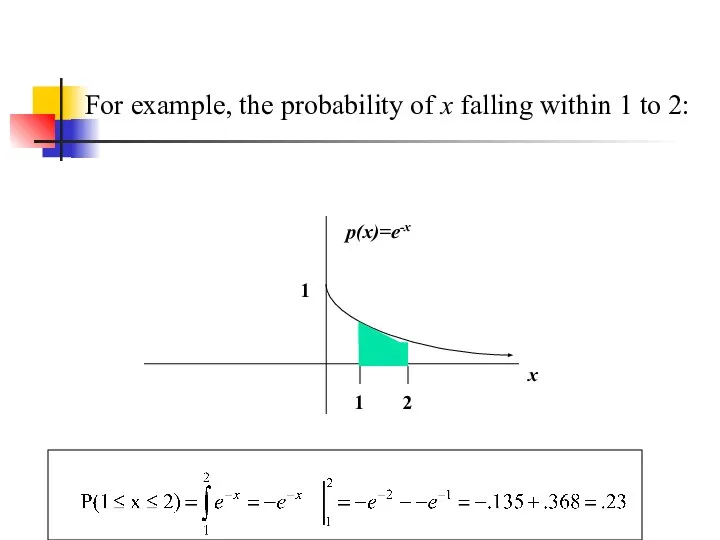 For example, the probability of x falling within 1 to 2: