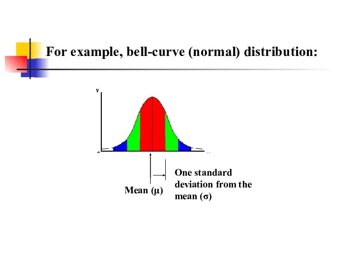 For example, bell-curve (normal) distribution: