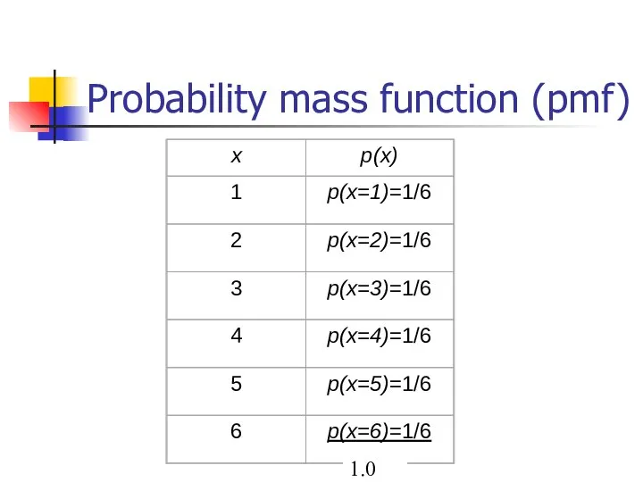 Probability mass function (pmf)