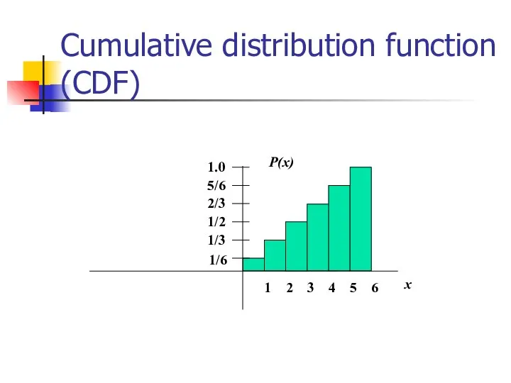 Cumulative distribution function (CDF)