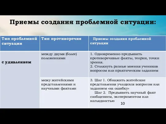 Приемы создания проблемной ситуации: