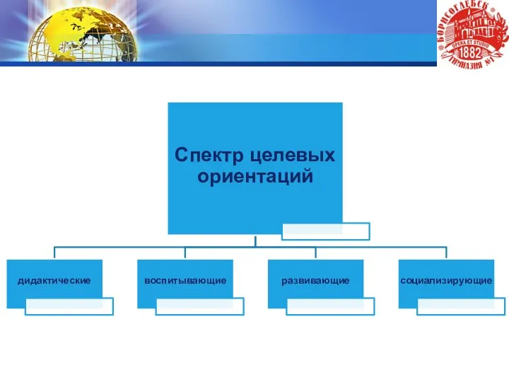 по степени интерактивности