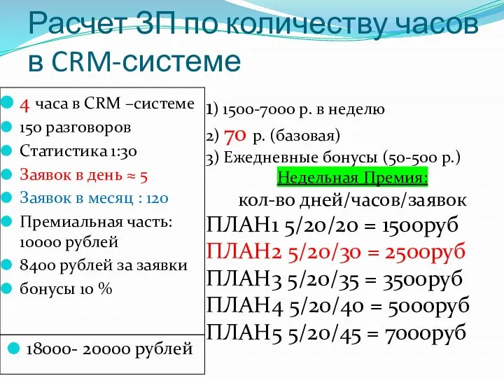 Расчет ЗП по количеству часов в CRM-системе 18000- 20000 рублей 4 часа
